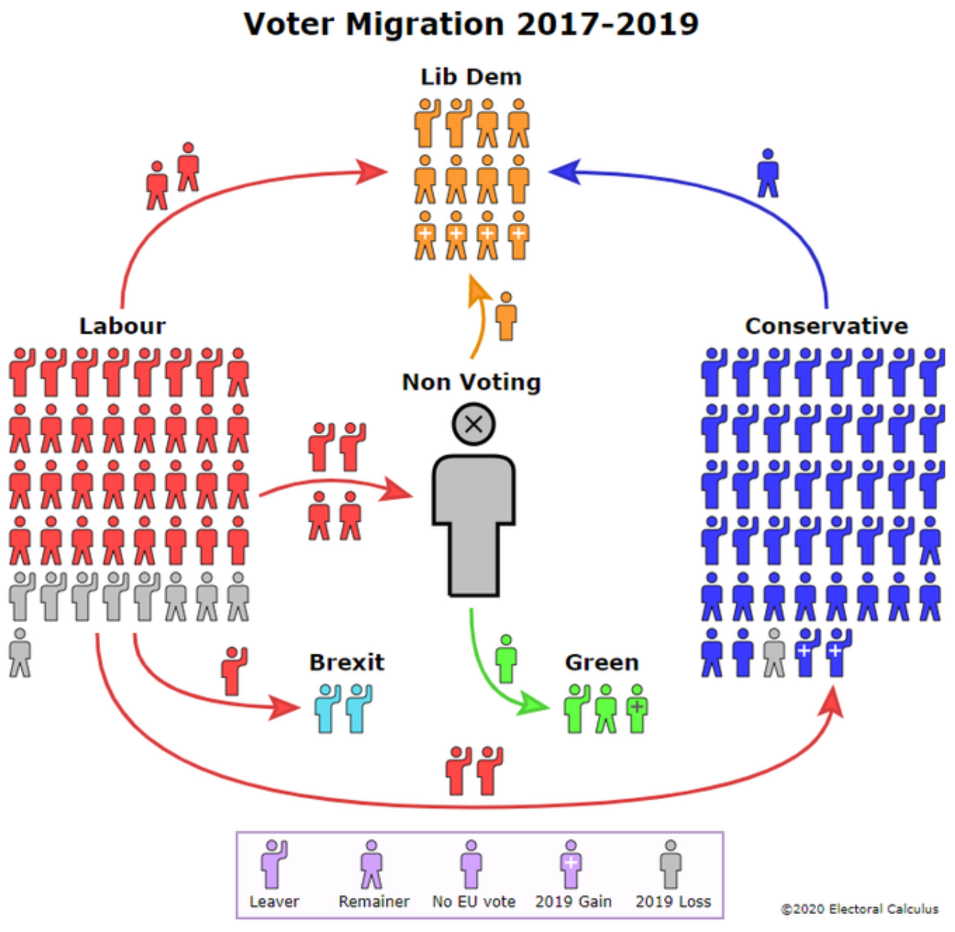 1.5 Migration of voters from 2017 to 2019, by 2016 referendum choice