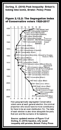 1.14 Political polarisation, 1920–2017