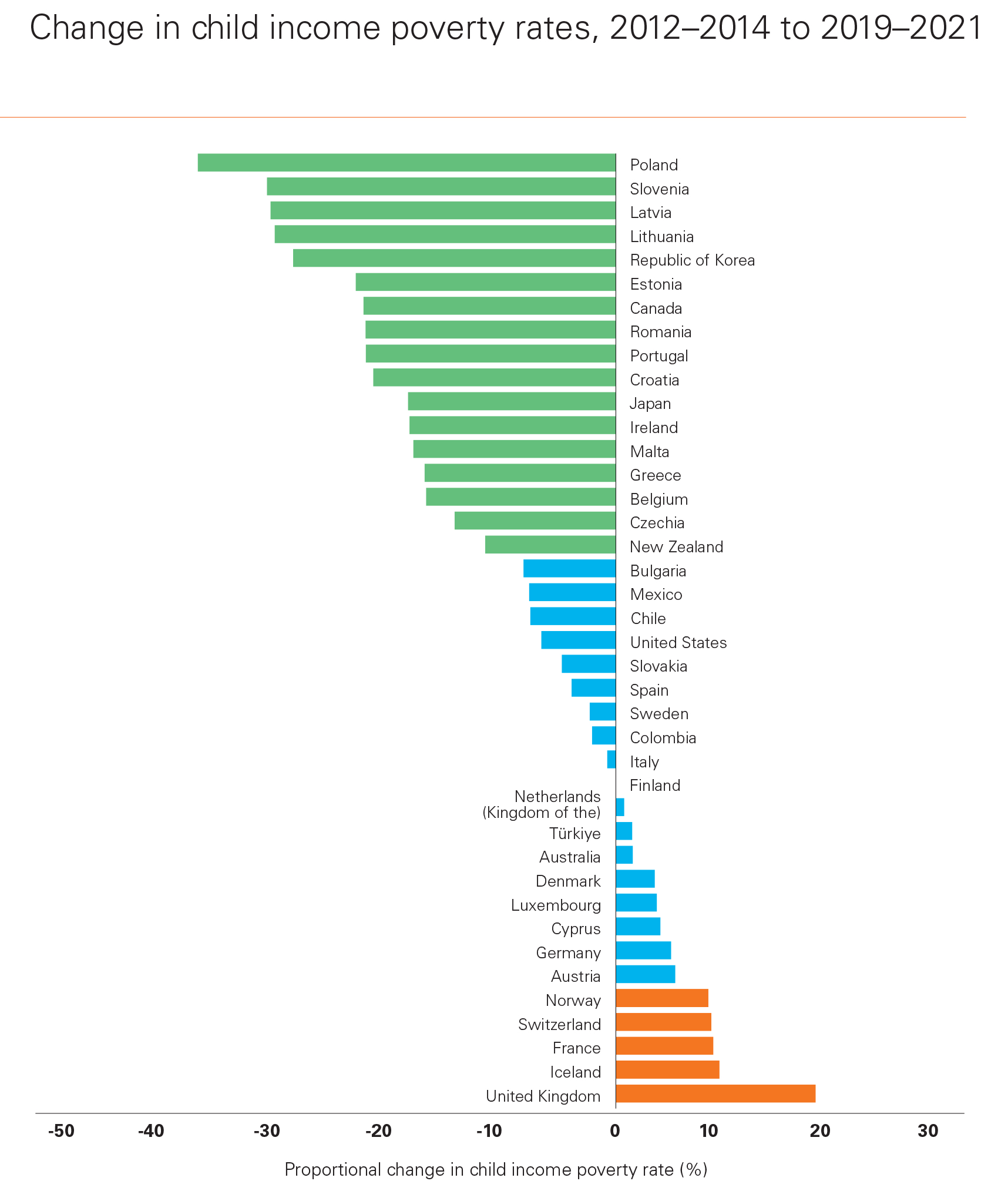 5.3 The United Nations International Children&rsquo;s Emergency Fund 2023 Report