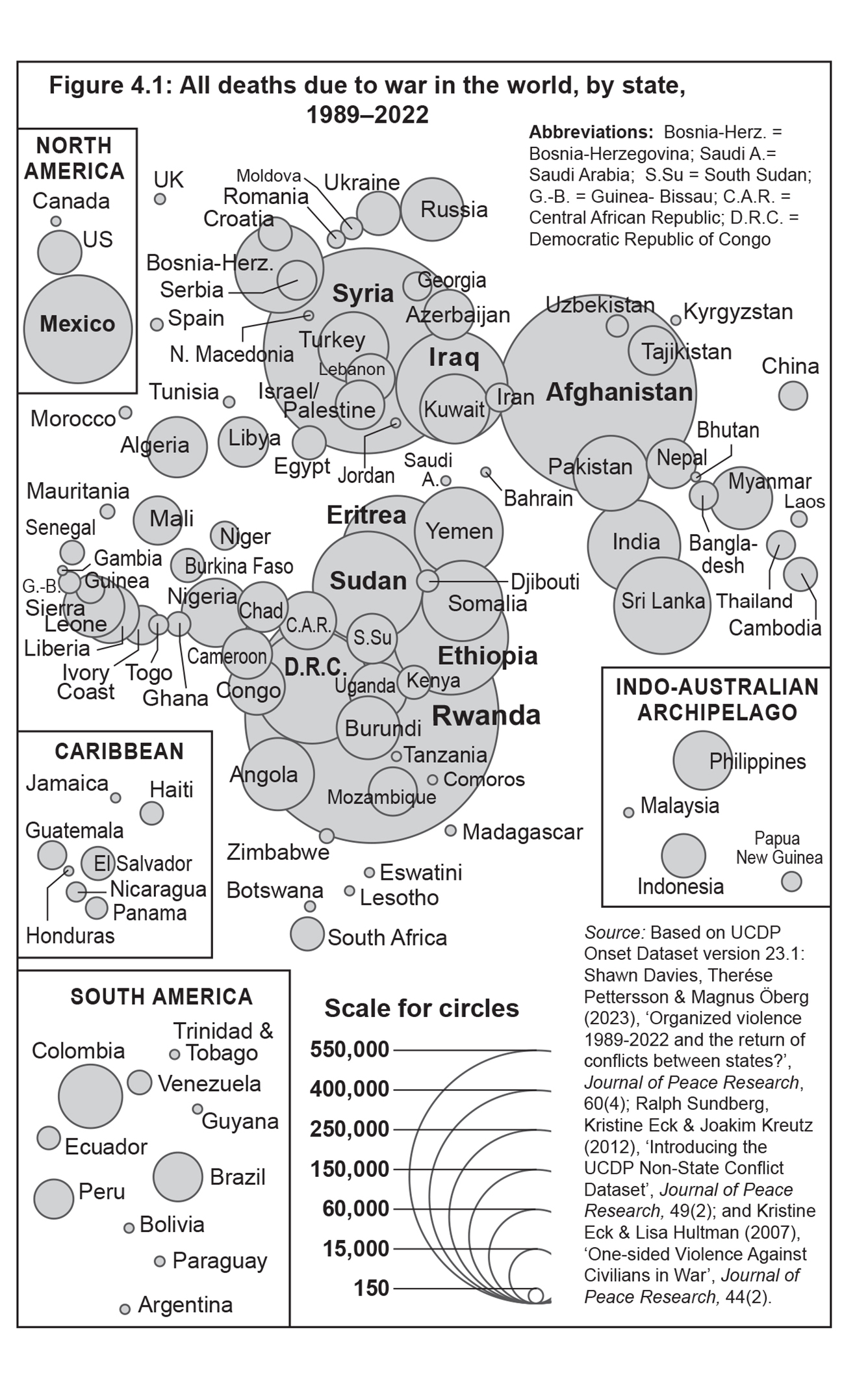 Figure 4.1: All deaths due to war in the world, by state, 1989–2022